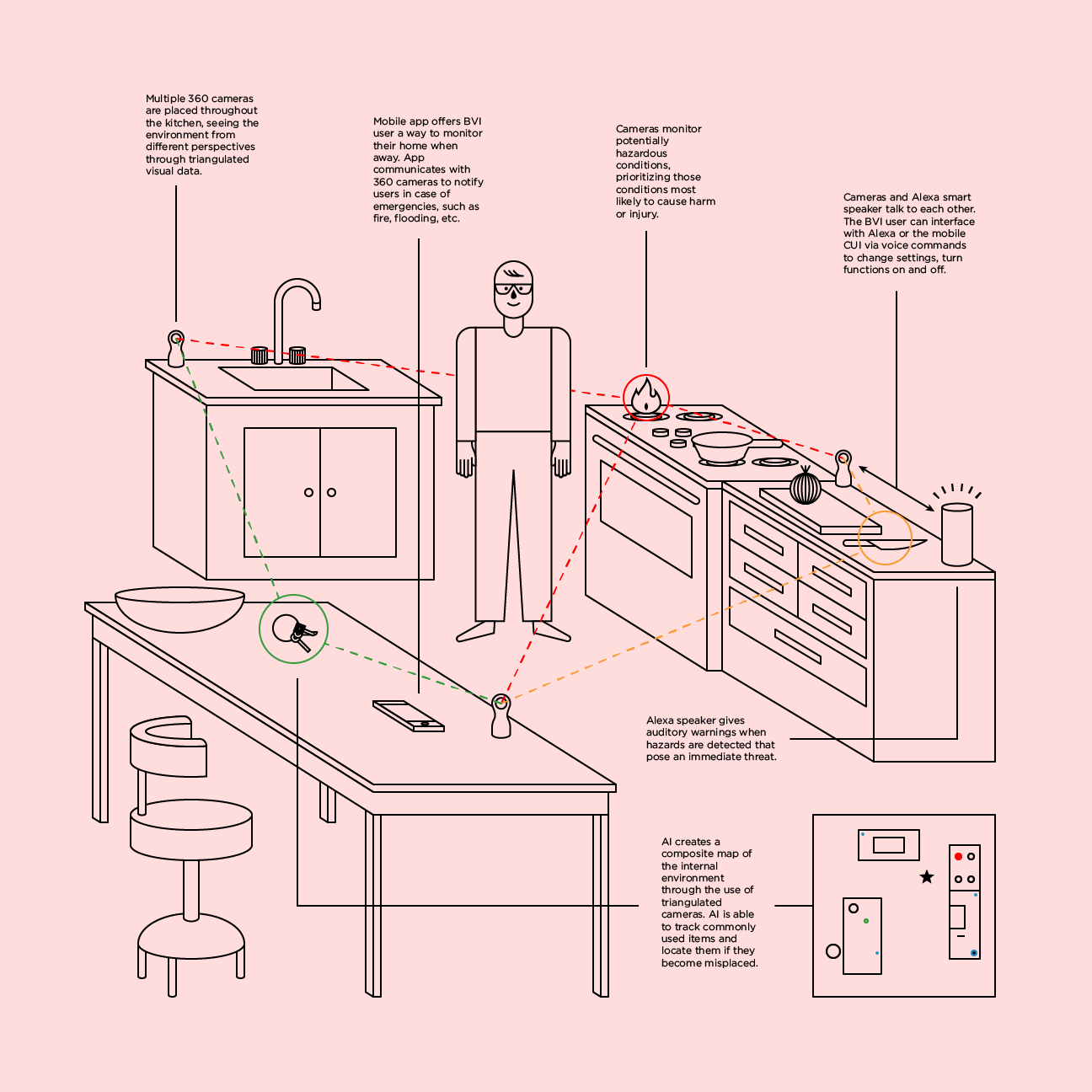 NICO Concept Development Kitchen Monitor