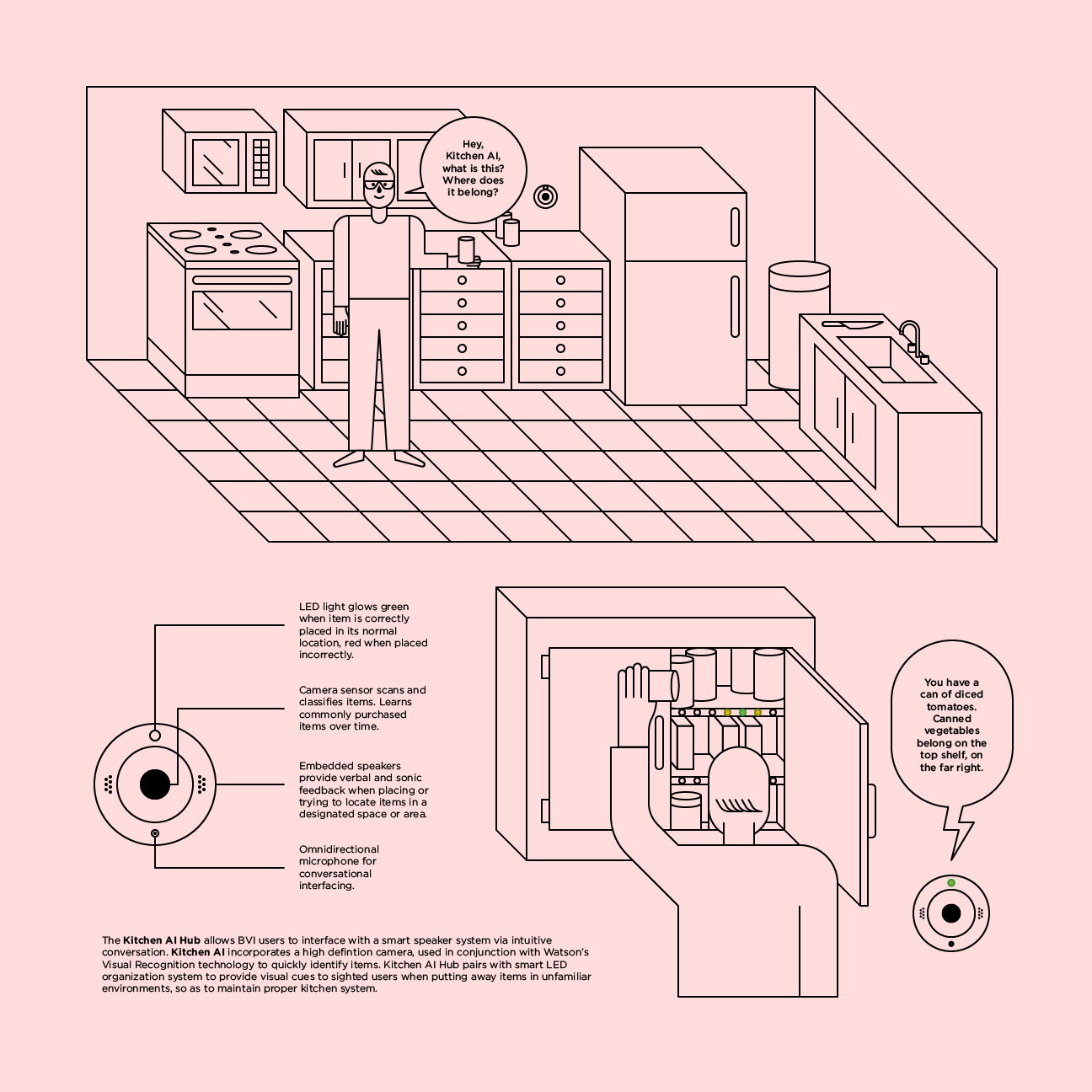 NICO Concept Development Kitchen AI Hub