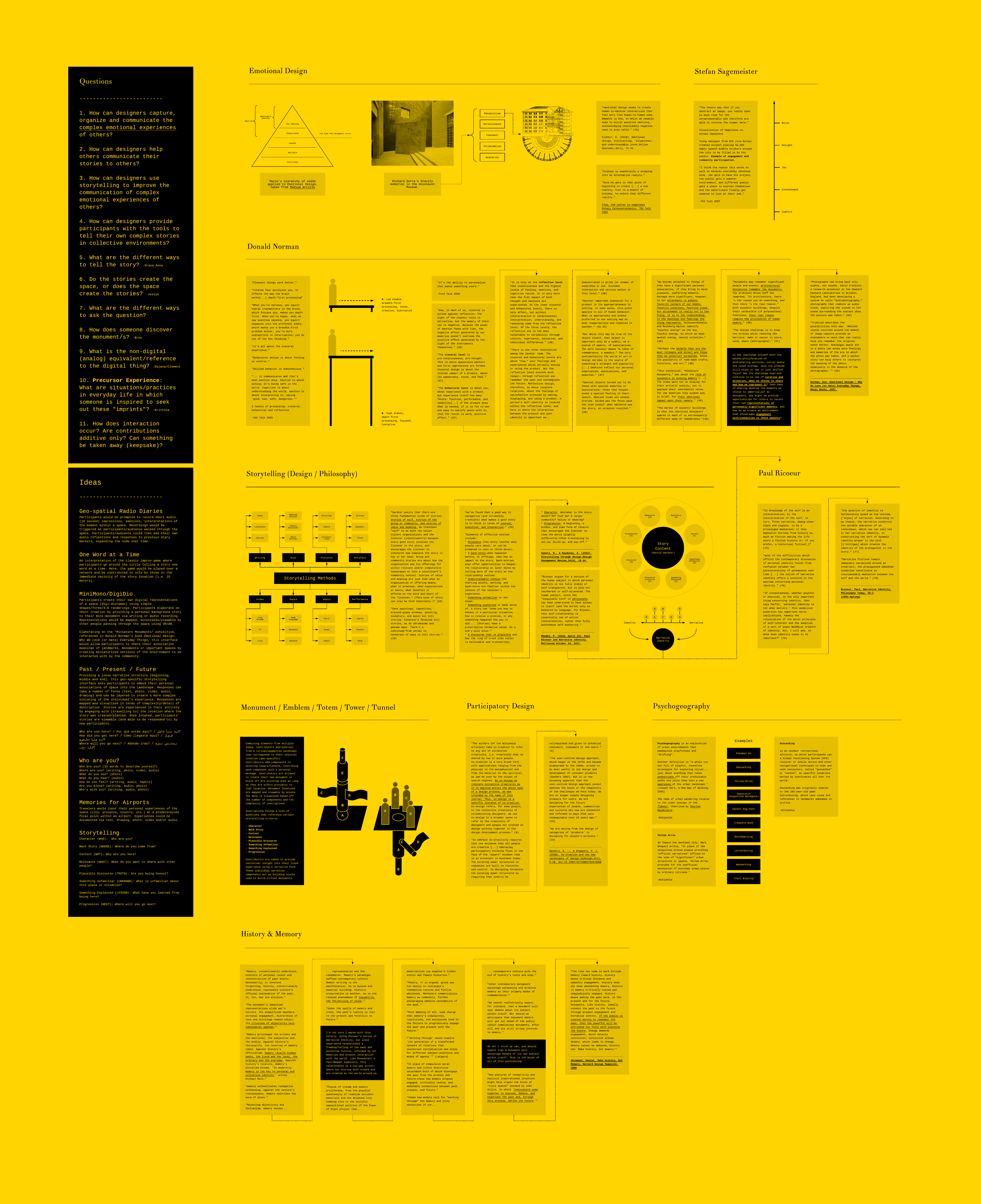 Research Map