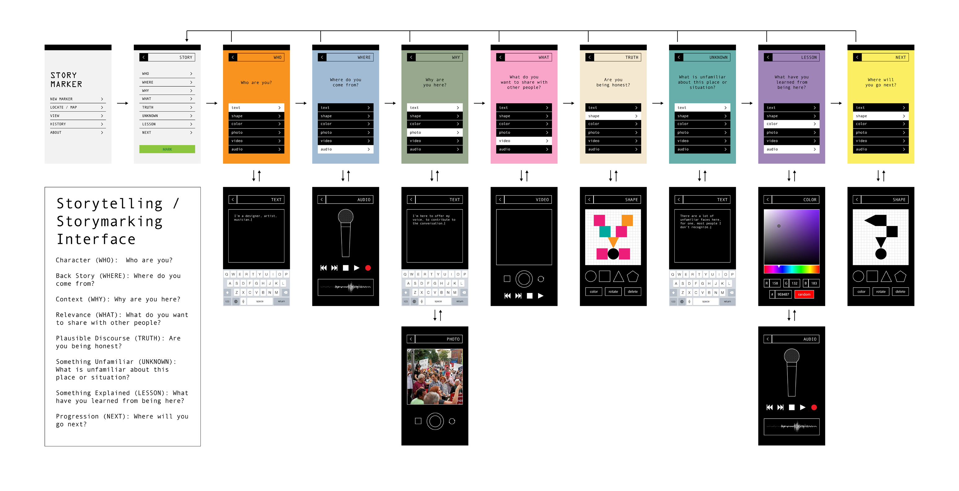 Storymarker App Flow Diagram